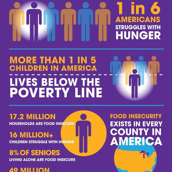 Hunger Facts and&nbsp;Statistics