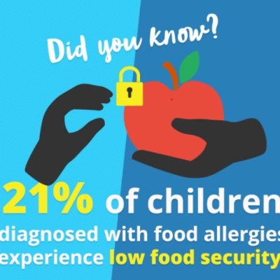 The Connection between Food Insecurity and Food&nbsp;Allergies